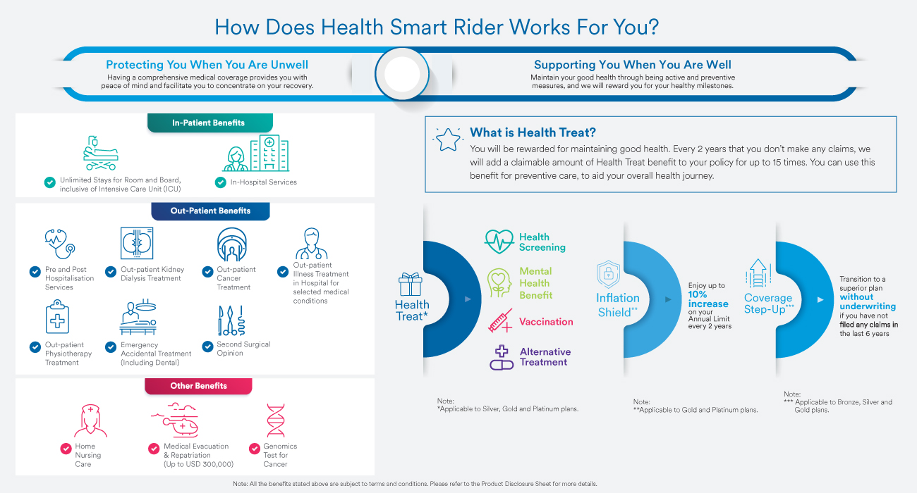 health smart rider