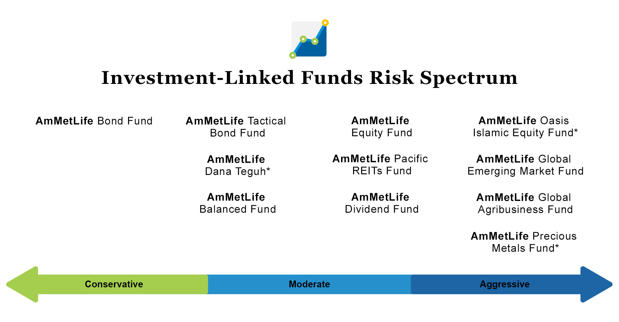 fund-fact-sheets